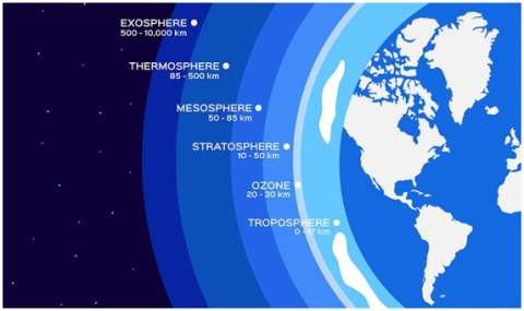 World-Ozone-Prevent-Ozone-Depletion